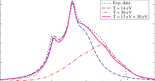 Experimental Data, Best Single Bulk Temperature Fits - Temperature (546x286), Png Download