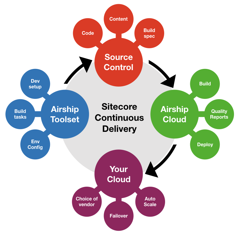 Airship Vision - Deepavali Oil Lamp Clipart (800x800), Png Download