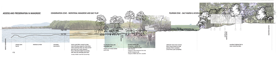 Pile Bridge (973x200), Png Download