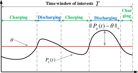Load Flattening Objective - Diagram (568x301), Png Download