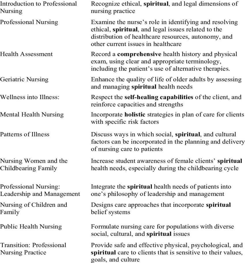 Course Objectives Course Spirituality Objective - Spirituality (850x912), Png Download