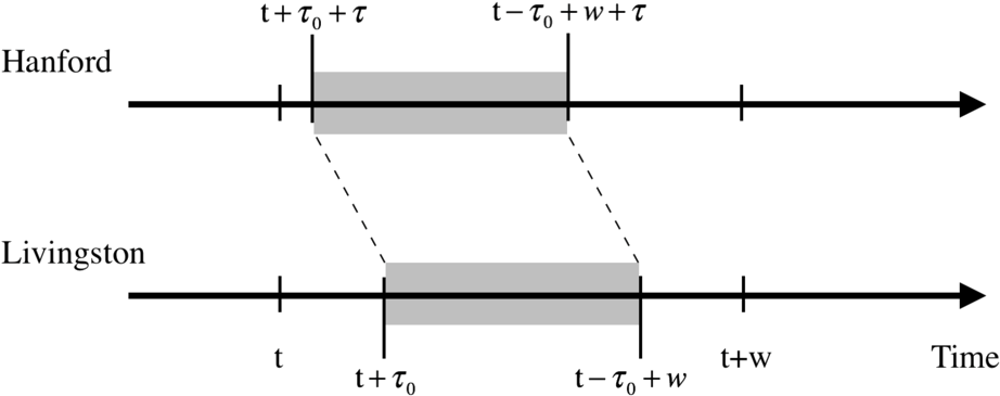 Ilustración Del Procedimiento De Cálculo De La Correlación - Diagram (1000x457), Png Download