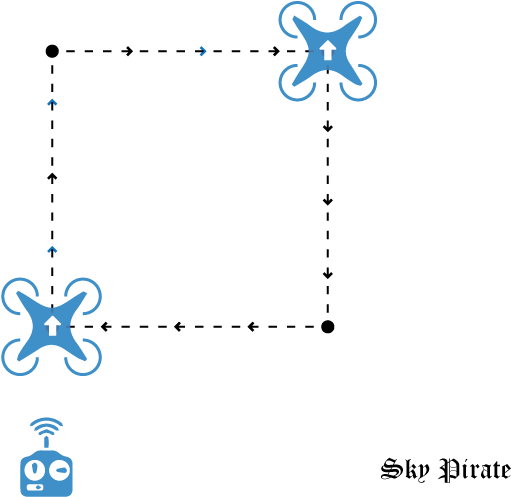 Mark Four Corners Of A 3 To 5 Meter Square Around Your - Diagram (720x531), Png Download