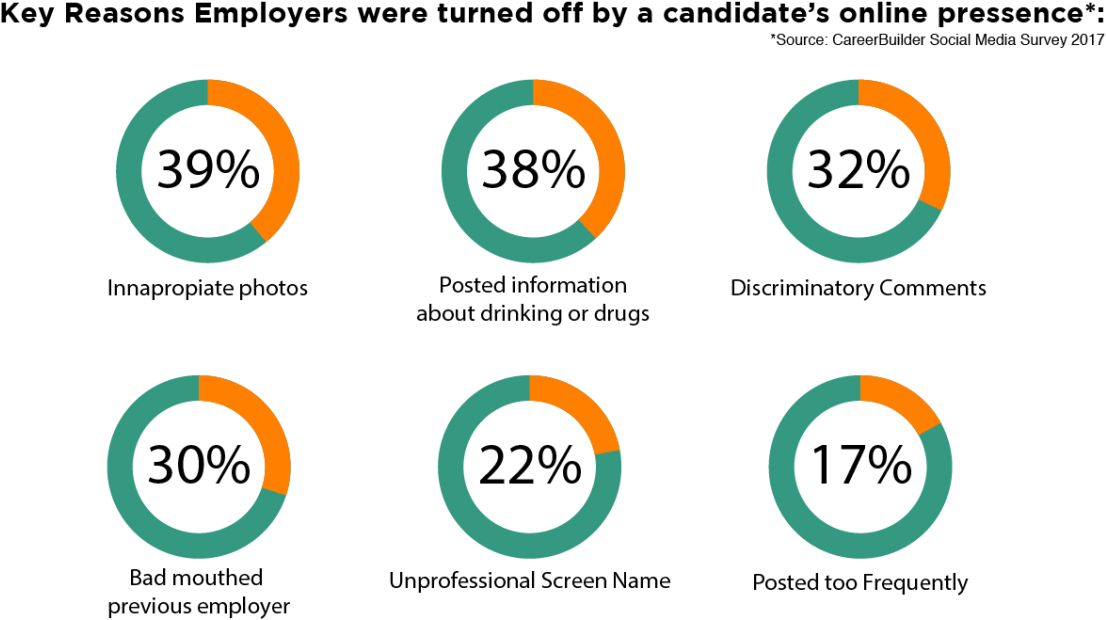 Employers Are Combing Through The Most Popular Social - Job Interview (1200x734), Png Download