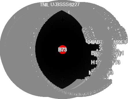 Our Apologies, But We Are Unable To Load The Pednet - Circle (443x342), Png Download