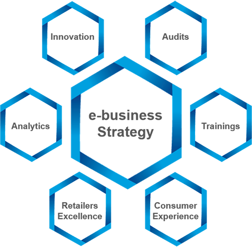 Globos Coraz N - Areas Of E Business (500x490), Png Download