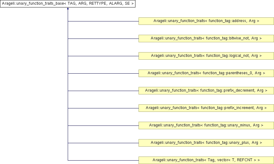 Public Types - Herbert Von Karajan: Beethoven - 9 Symphonies (cd / (882x528), Png Download