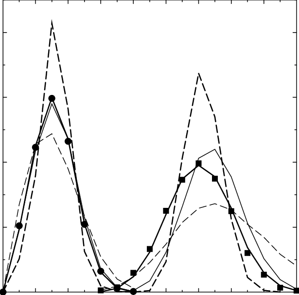 Histograms He And H F (squares) For The Numbers Of - Number (615x606), Png Download