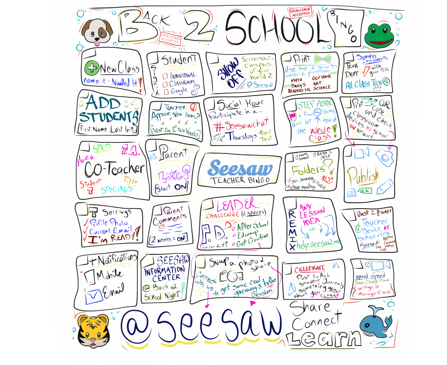 Enter & Win An Ipad For Your Class Http - Cartoon (1024x768), Png Download