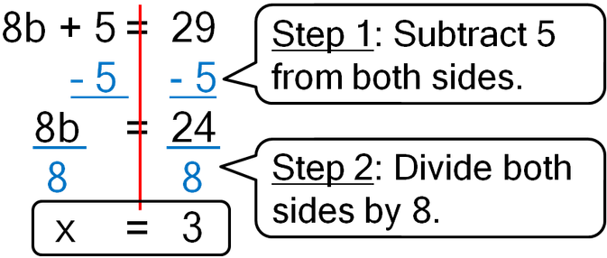 Two Step Equations - Two Step Equations Use (700x301), Png Download