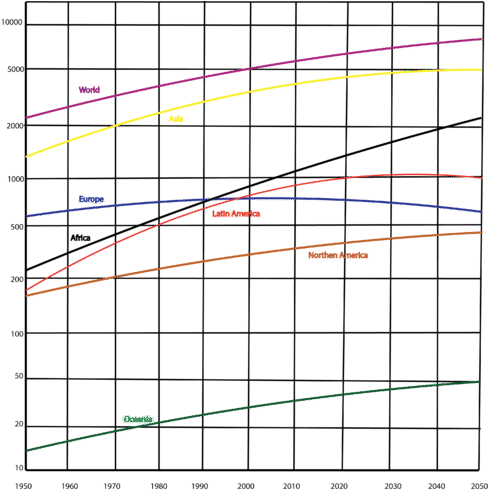 What Is A System Of Equations - System Of Equations (487x500), Png Download