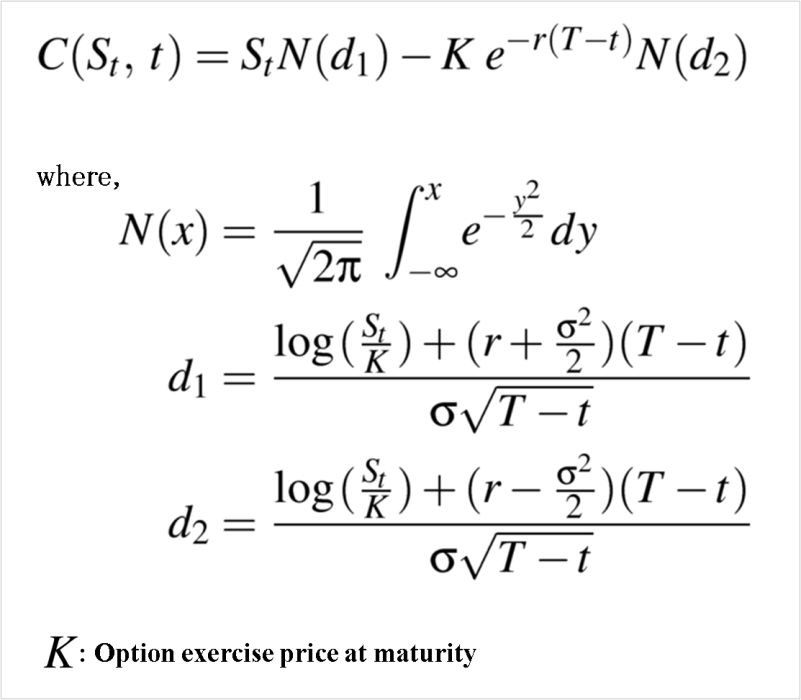 2 Black And Scholes Option Pricing Formula - Famous Equations In Economics (801x700), Png Download