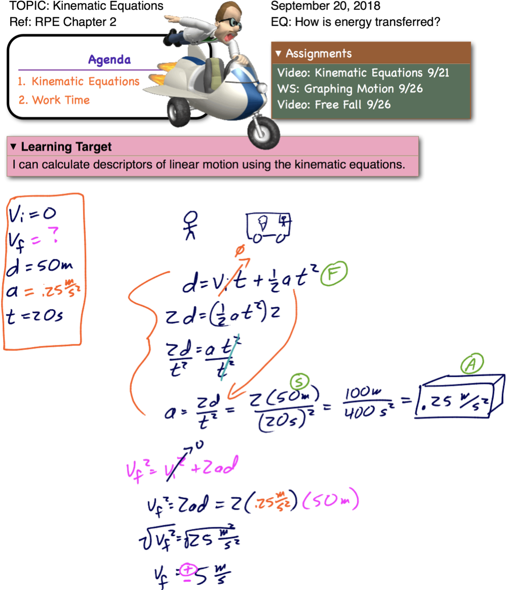 Newimage - Kinematics (998x1174), Png Download