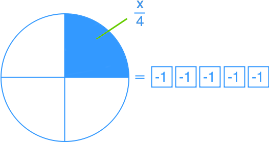 One-step Linear Equations Represented As A Diagram - Circle (527x306), Png Download