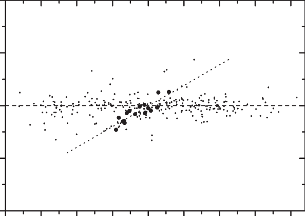 17 Members Of The Gould-belt Occ Included In The Sample - Plot (594x420), Png Download
