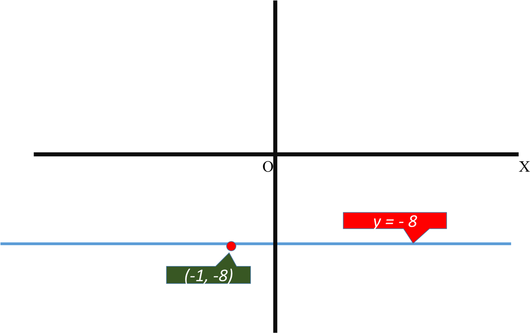 Download Enter Image Source Here Write Equations For The Vertical And
