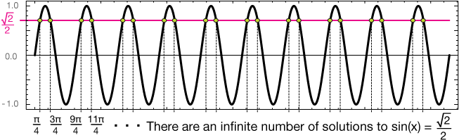 While It Is Possible To Communicate To A Reader The - Trigonometry (654x205), Png Download