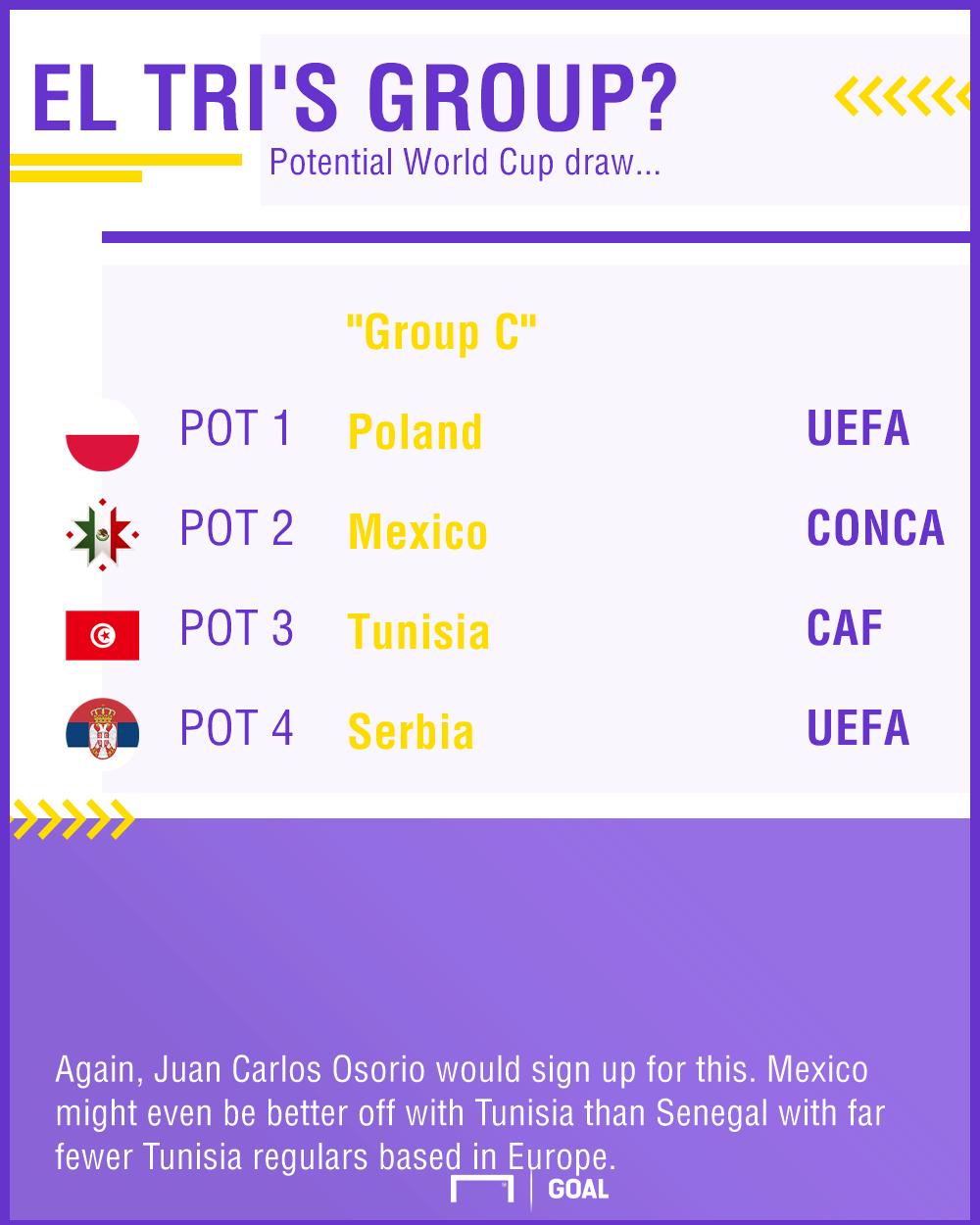 It Makes A Group Composed Entirely Of Teams With Eagles - De Gea Vs Ter Stegen Stats (1000x1250), Png Download