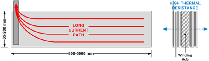 Conventional Wound-tabbed Cell Structure - Diagram (715x209), Png Download