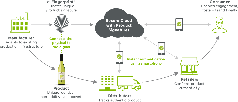 The Advantages Are Clear - Diagram (932x401), Png Download
