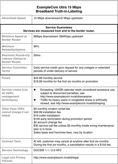 Truth In Broadband Labelling - Schumer Box (400x555), Png Download