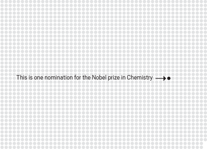 There Were 1,987 Nominations Submitted For The Nobel - Cen Texture Png (700x504), Png Download