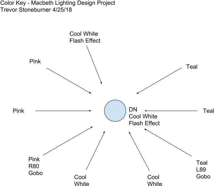Cue - Diagram (960x720), Png Download