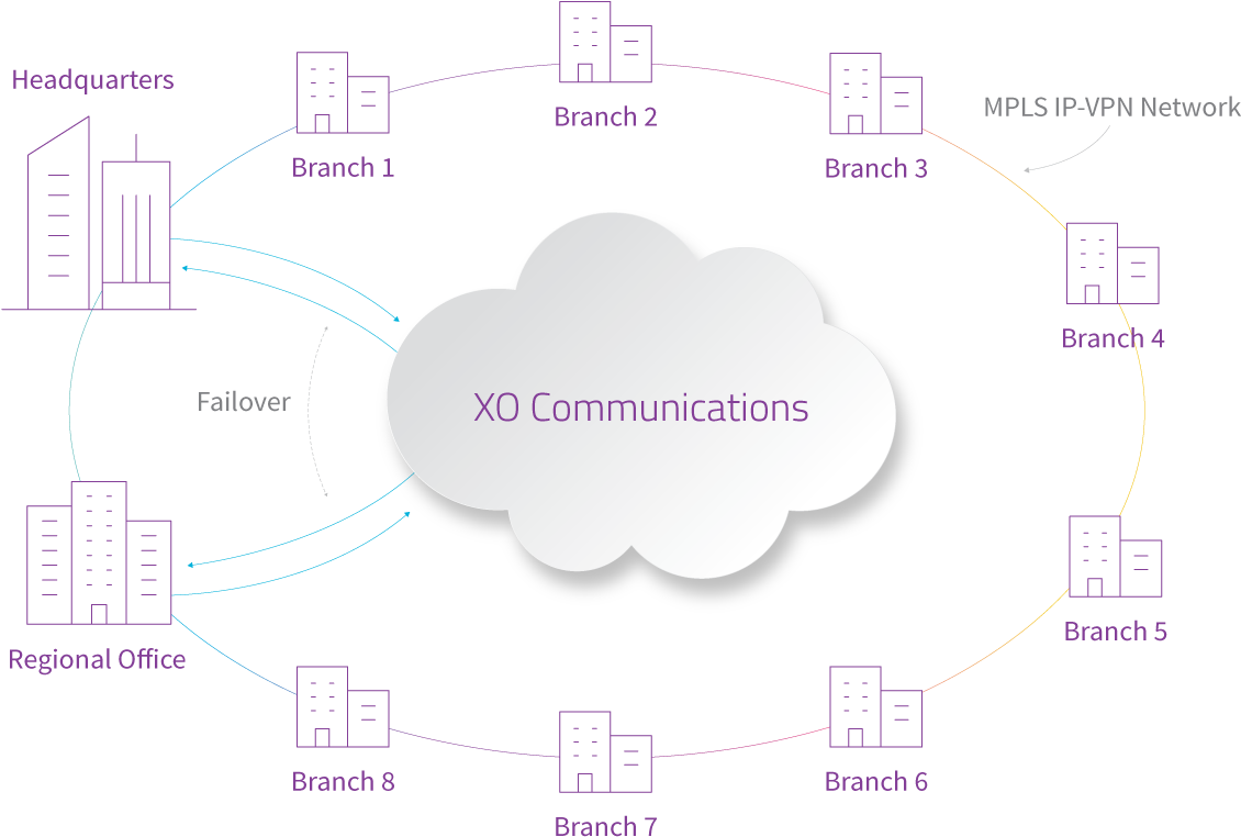 Why Xo Enterprise Sip - Diagram (1280x780), Png Download