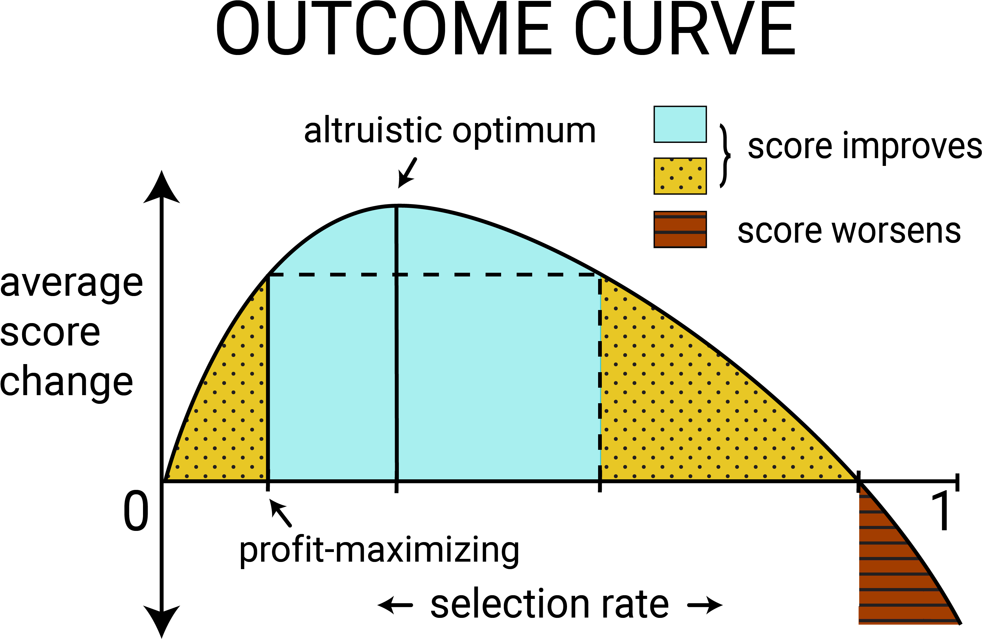 Drawing - Diagram (3168x2089), Png Download