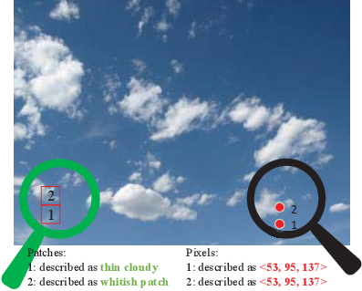 A Pixel Is Encoded By A Rgb Vector, Whose Values Are - Pixel (397x319), Png Download