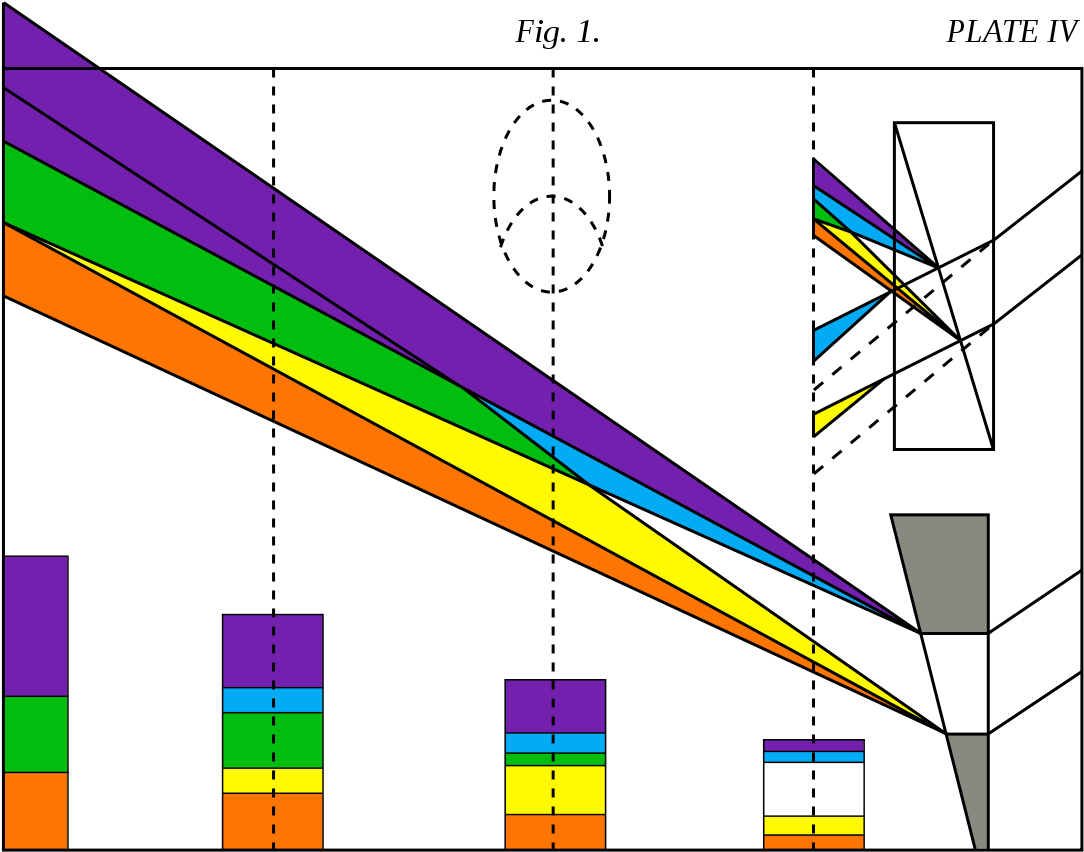 Goethe Color Theory (1200x900), Png Download