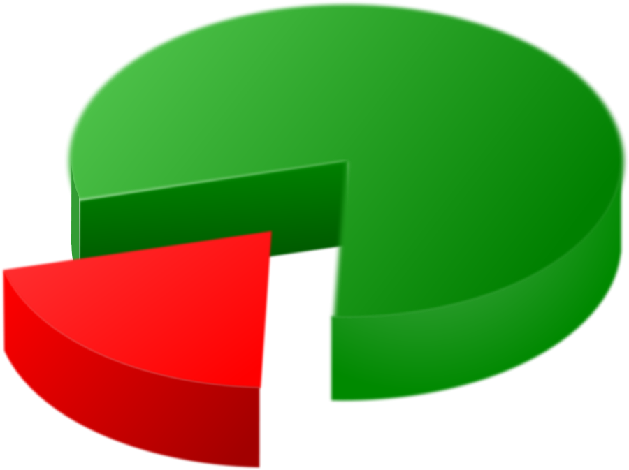 How To Set Use Pie Graph Clipart (900x673), Png Download