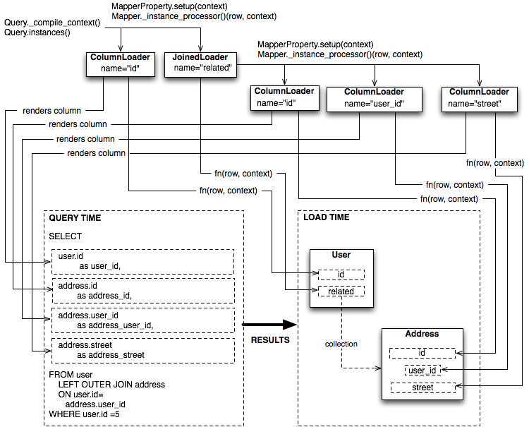 29 Jun 2016 - Diagram (750x605), Png Download