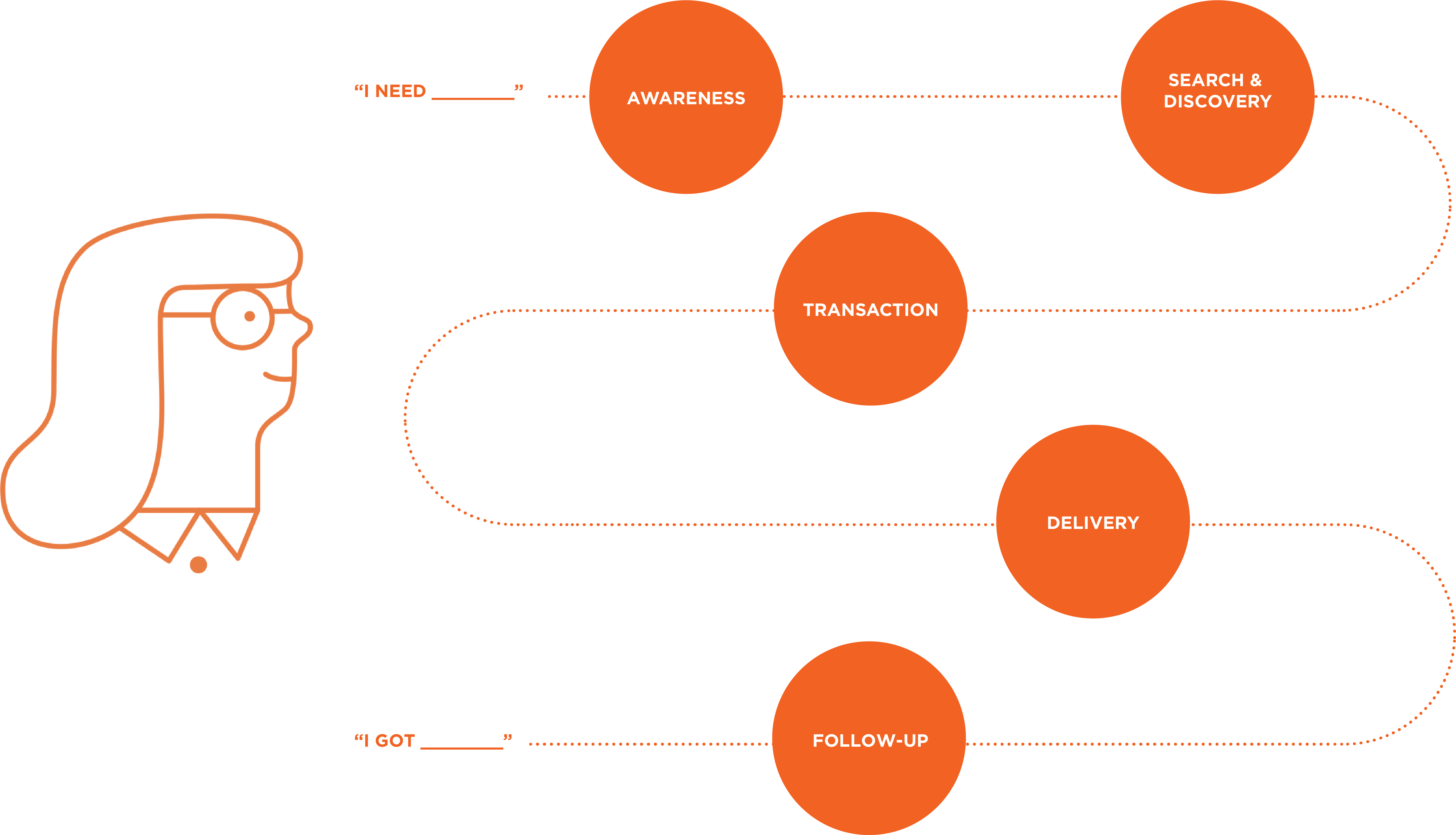 Etsy Path - Diagram (5519x3139), Png Download