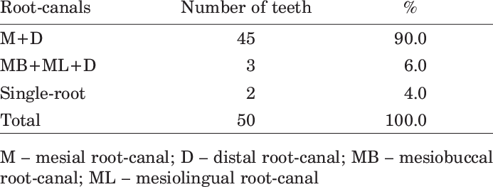 Distribution Of The Lower Third Molars With Respect - Product (693x263), Png Download