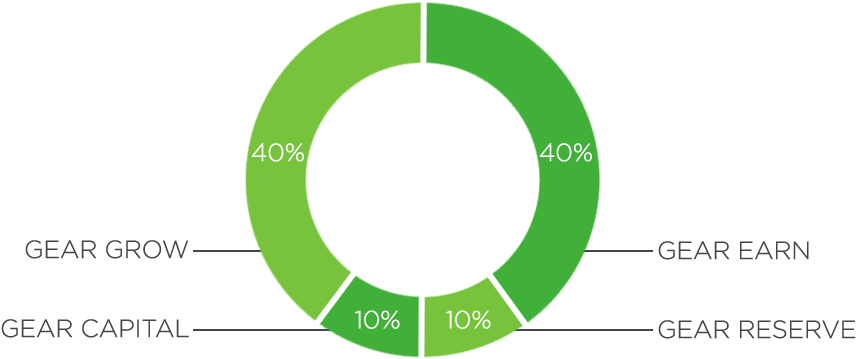 Gear Grow Expansion Program - Product (900x450), Png Download