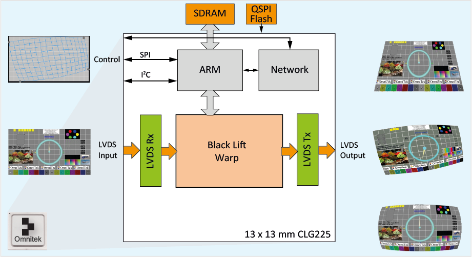 The Flex 2k™ Warp Solution Is Ideal For Projector Image - 4k Resolution (921x501), Png Download