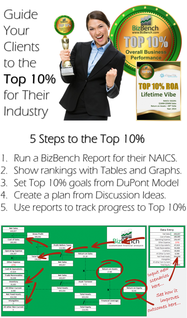 Bizbench Provides You A Complete Consulting Platform - Flyer (643x1024), Png Download