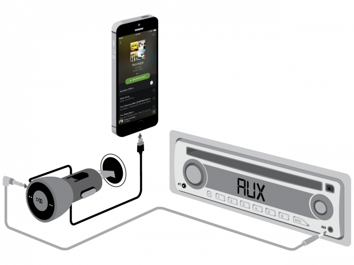 Itrip Aux With Autopilot Controls And Lightning Connector (700x525), Png Download
