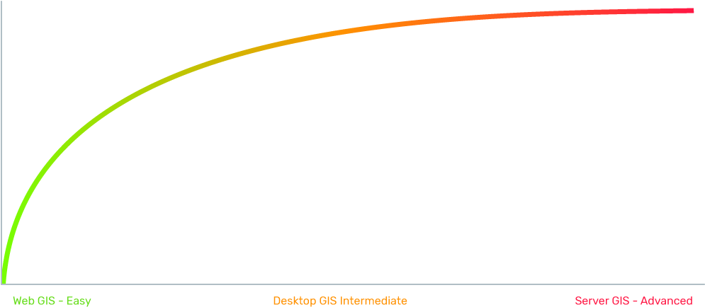 The Steep Learning Curve Of Server Gis - Circle (1024x464), Png Download