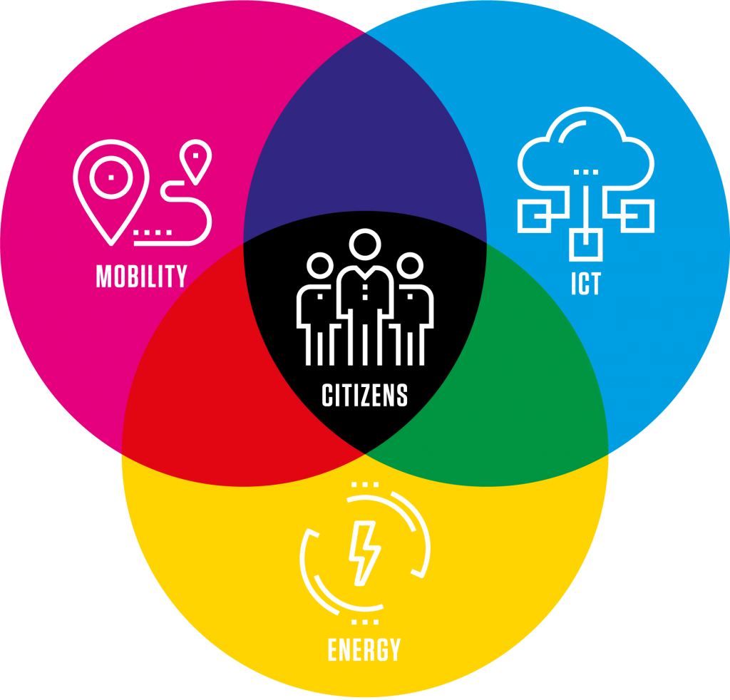 A Brief Introduction To The Project - European Union (1024x982), Png Download