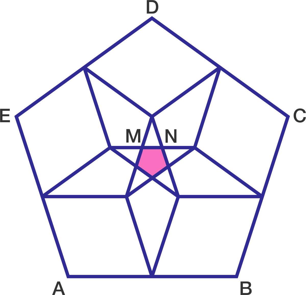 Inside A Regular Pentagon Abcde A B C D E , Construct - Upside Down Star Circle (1199x1156), Png Download