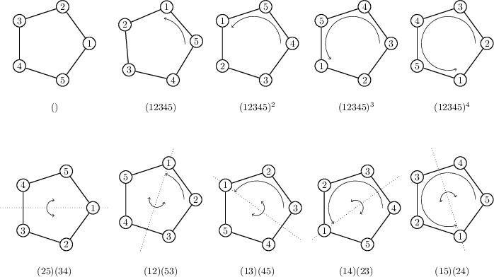 Symmetries Of The Pentagon - Order Of Rotational Symmetry Pentagon (698x392), Png Download