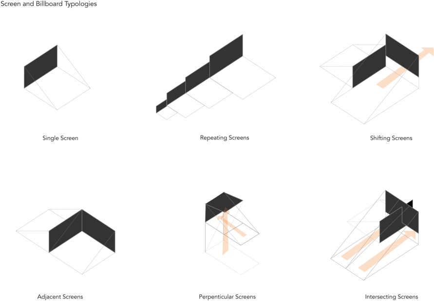 Billboard Typologies 01 - Diagram (1000x707), Png Download