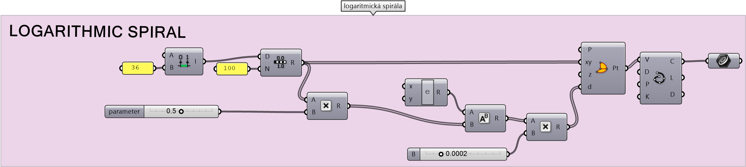 Logarithmic Spiral Logarithmic - Logarithmic Spiral Grasshopper (2600x690), Png Download