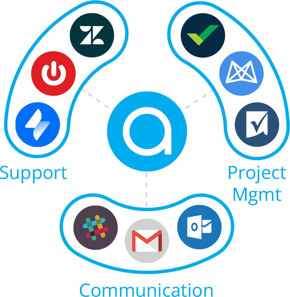 Support Ticket Systems Accelerator - Wrike (968x991), Png Download