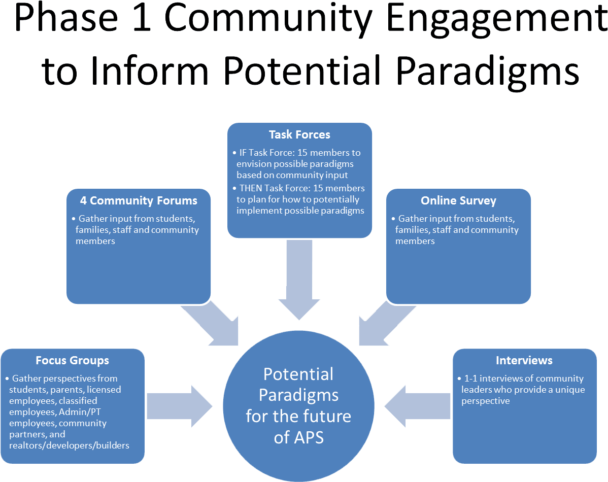 Click The Diagram Above To Enlarge - Produccion Producto Ventas Marketing Marketing Social (1231x962), Png Download