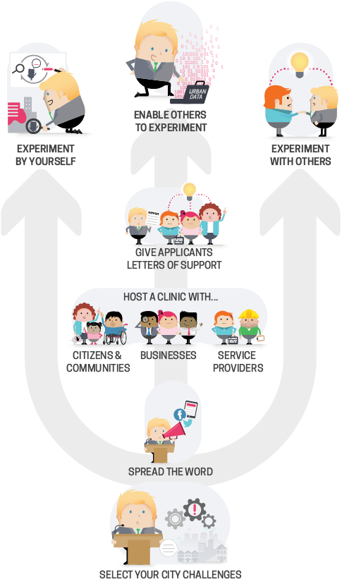 Get Your City Involved - Illustration (597x843), Png Download