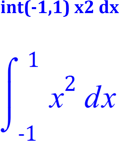 Bonus Mathematics Tools - Giclee Print: Embrace Variables By Urban Cricket : (600x626), Png Download