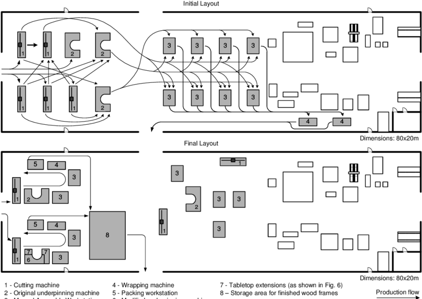 Initial And Final Layout Of The Wooden Frames' Production - Page Layout (850x601), Png Download